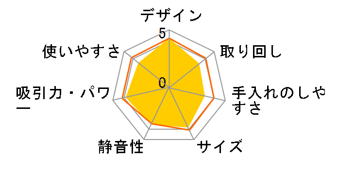 �����o �R���{ j7+ c755860�̃��[�U�[���r���[