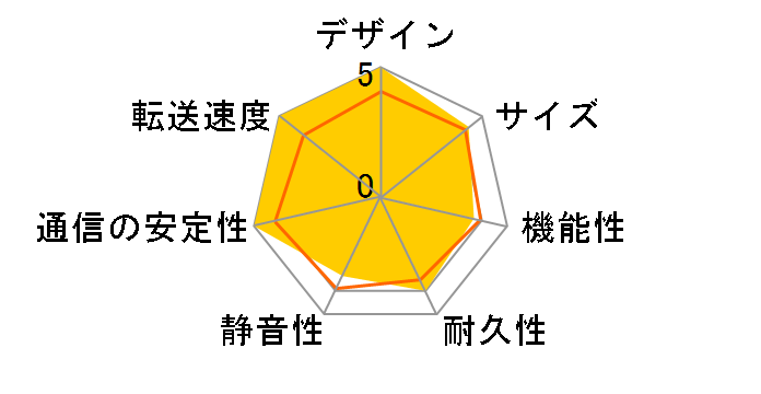 TS-262-4G�̃��[�U�[���r���[