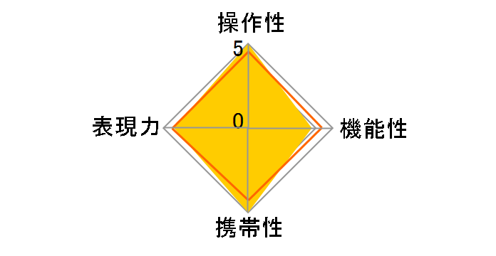 �Y�~���b�N�XM f1.4/35mm�̃��[�U�[���r���[