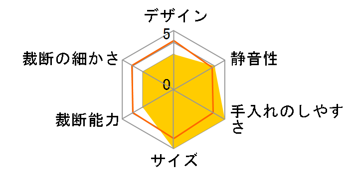 �n���h�V�����b�_�[ 38915430�̃��[�U�[���r���[