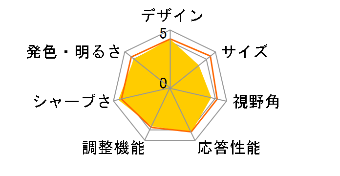 UltraGear 32GN650-B [31.5�C���`]�̃��[�U�[���r���[