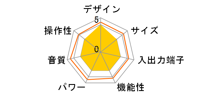 VenaII Play [�V���o�[]�̃��[�U�[���r���[