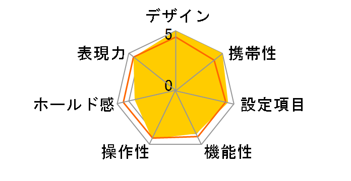 ���C�J M6 [�u���b�N]�̃��[�U�[���r���[