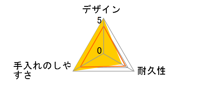 ���X�g���E�F�A �X�}�[�g�t���b�v �p�^ L 940ml 2�� A-042KB�̃��[�U�[���r���[