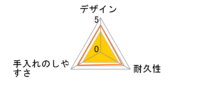���X�g���E�F�A �X�}�[�g�t���b�v �ی^ S 440ml 2�� A-047KB�̃��[�U�[���r���[