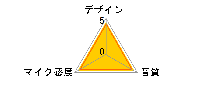 MKE 600 LAB�̃��[�U�[���r���[