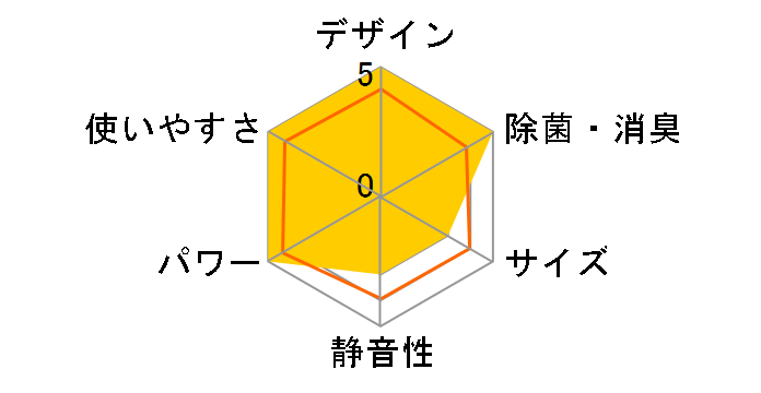 XSg S223ATHS̃[U[r[