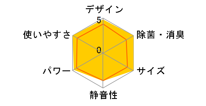 �X�S�g S403ATHP�̃��[�U�[���r���[