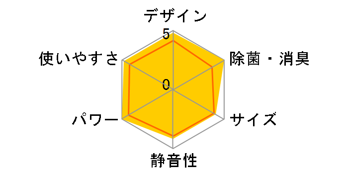 �X�S�g S563ATHP�̃��[�U�[���r���[