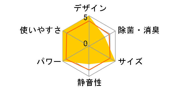 �X�S�g S283ATKP�̃��[�U�[���r���[