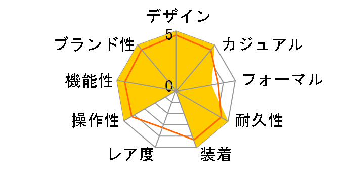 G-SHOCK �}�X�^�[ �I�u G �����W�}�� GW-9408KJ-7JR�̃��[�U�[���r���[