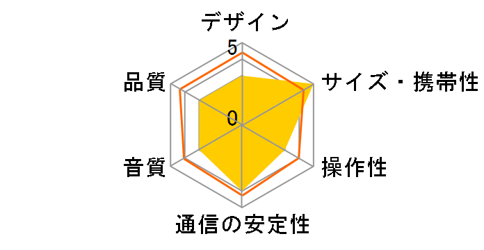 mlabs QUBEMINI17-BK [�u���b�N]�̃��[�U�[���r���[