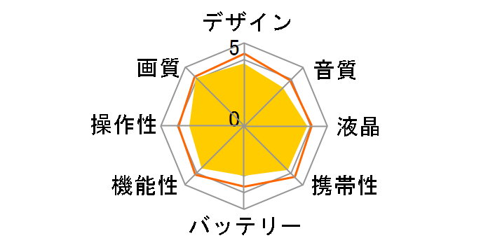 HC-VX2MS�̃��[�U�[���r���[