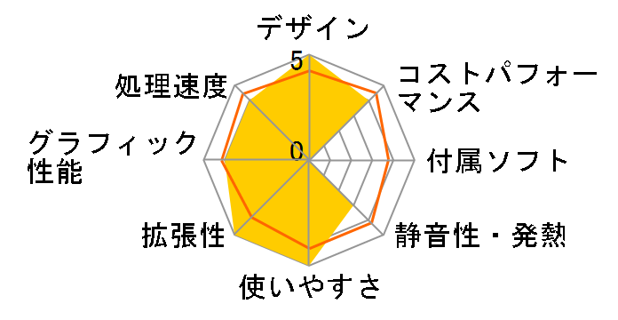 G-GEAR GA5A-E224/XB Ryzen 5 7600X RTX 3060�̃��[�U�[���r���[