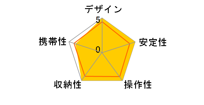 HS-150C�̃��[�U�[���r���[