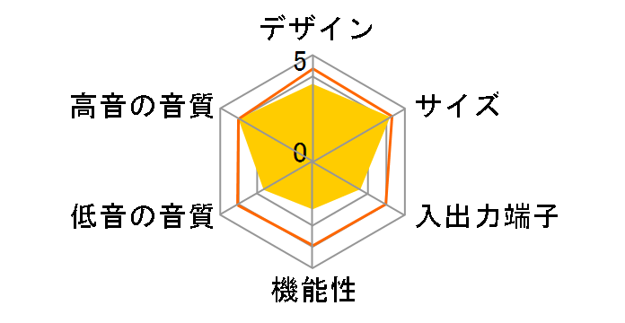 Bar 2.0 All-in-One MK2�̃��[�U�[���r���[