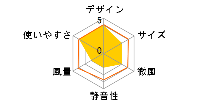 mlabs WL-RTF01-AG [�O���[���n]�̃��[�U�[���r���[