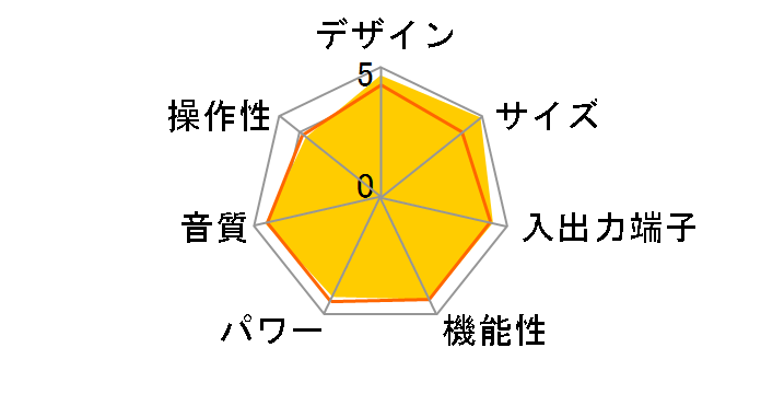 CINEMA 70s [�u���b�N]�̃��[�U�[���r���[