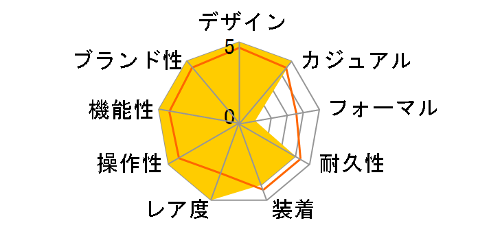 �t�H�[�~����1 �~ �}���I�J�[�g ���~�e�b�h�G�f�B�V���� CAZ201E.FC6517�̃��[�U�[���r���[