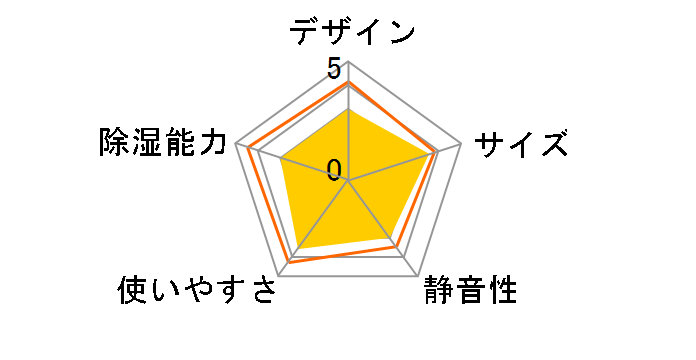 mlabs DH-T12�̃��[�U�[���r���[