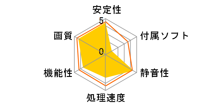 Intel Arc A750 Challenger D 8GB OC [PCIExp 8GB]�̃��[�U�[���r���[