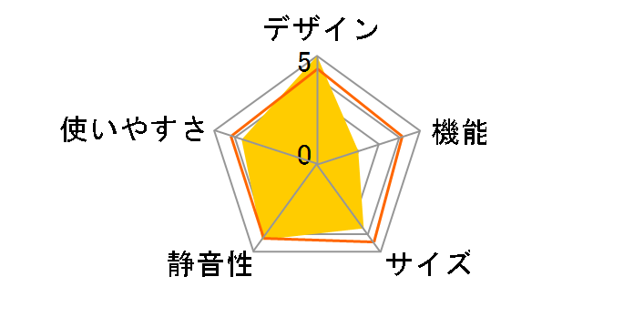 HR-GJ12B�̃��[�U�[���r���[