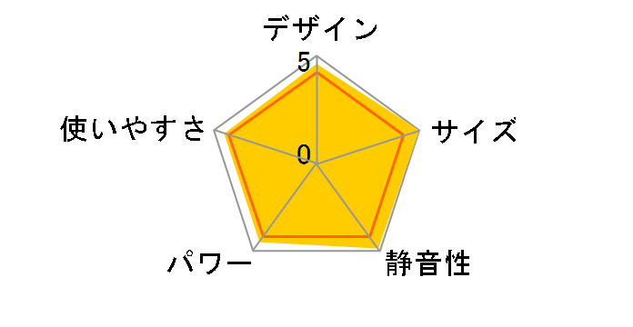 RANK+ 140-6203 [�s�s�K�X �I�t�z���C�g]�̃��[�U�[���r���[