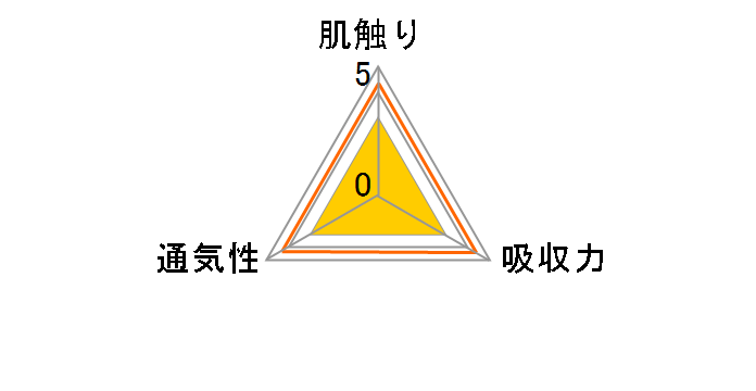 �p���p�[�X ���炳��P�A�e�[�v �X�[�p�[�W�����{ S�T�C�Y 70�����̃��[�U�[���r���[