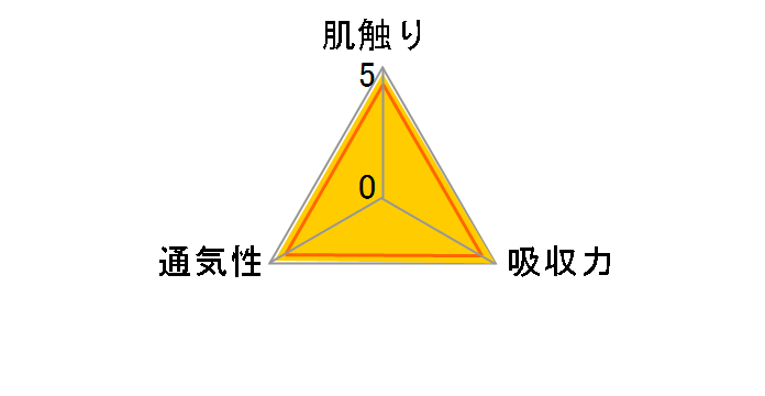 �p���p�[�X ���炳��P�A�p���c �X�[�p�[�W�����{ M�T�C�Y �͂��͂� 52�����̃��[�U�[���r���[