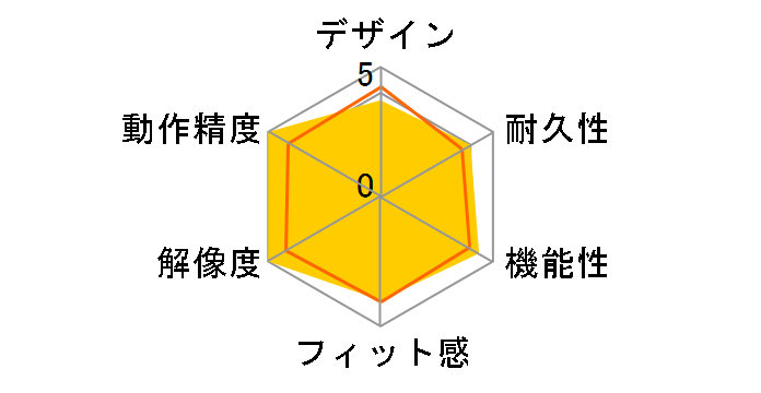 G705 Wireless Gaming Mouse G705WL�̃��[�U�[���r���[