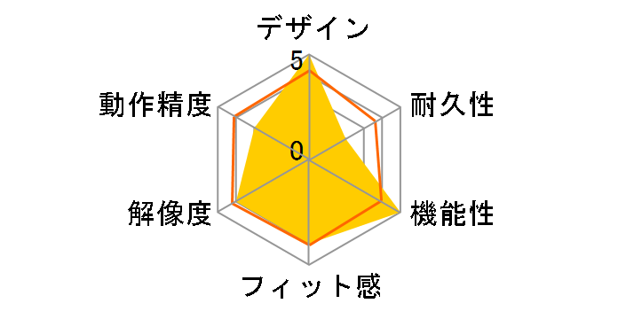 Stream Controller RZ20-04350100-R3M1�̃��[�U�[���r���[