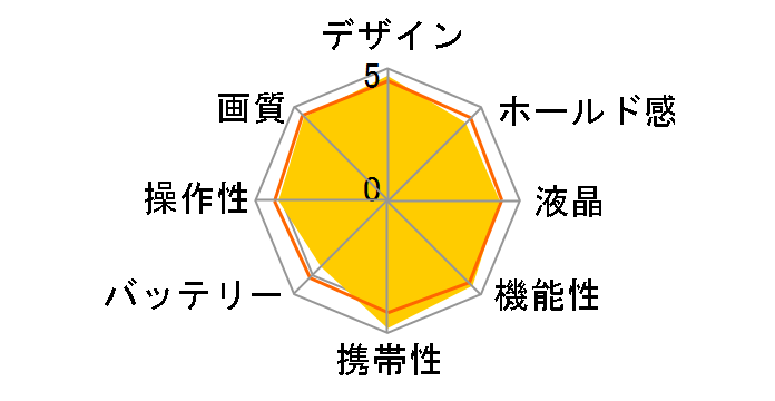 OM SYSTEM OM-5 �{�f�B [�u���b�N]�̃��[�U�[���r���[