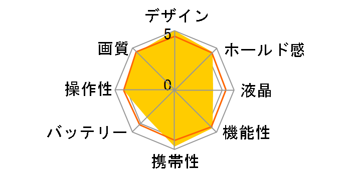 OM SYSTEM OM-5 12-45mm F4.0 PRO �����Y�L�b�g [�V���o�[]�̃��[�U�[���r���[