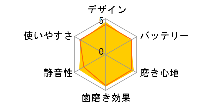 �I�[����B iO9 iOM92B22ACBK-W�̃��[�U�[���r���[