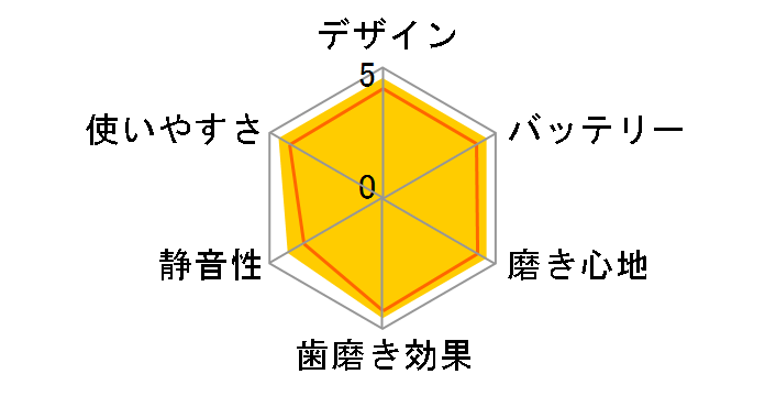 �I�[����B iO8 iOM82A11BCWT-W�̃��[�U�[���r���[