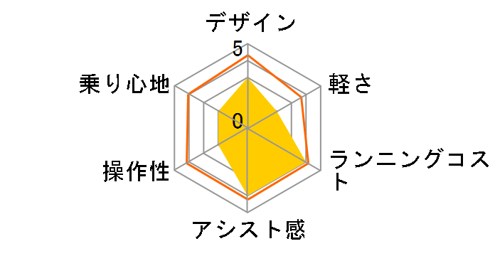 �C�[�p�[�g�� BEPN20SB + ��p�[�d��̃��[�U�[���r���[