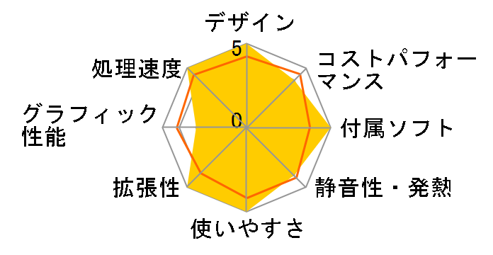 eX.computer �N���G�C�^�[PC WA7J-F223/ZB�̃��[�U�[���r���[