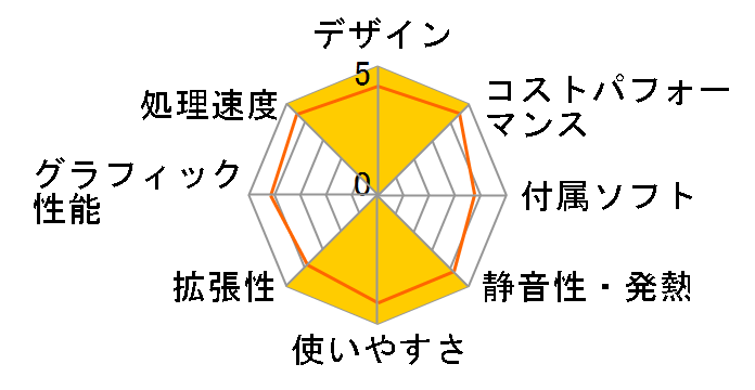 eX.computer �N���G�C�^�[PC WA9J-G223/ZB�̃��[�U�[���r���[