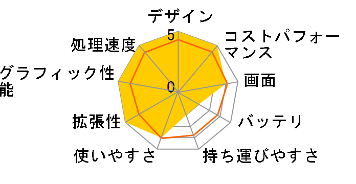 OMEN by HP 16-k0059TX �p�t�H�[�}���X���f�� S2�̃��[�U�[���r���[