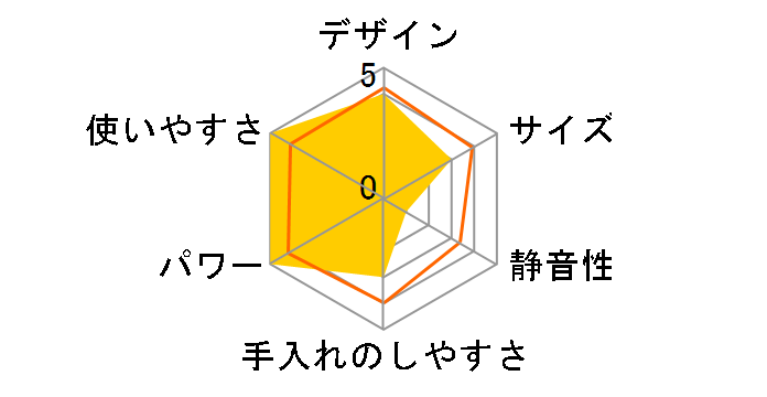 �}���`�v���N�e�B�b�N3 CH3011WH�̃��[�U�[���r���[