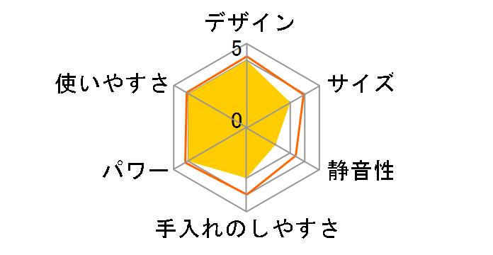 �p���[�u�����h1 JB1168WH�̃��[�U�[���r���[