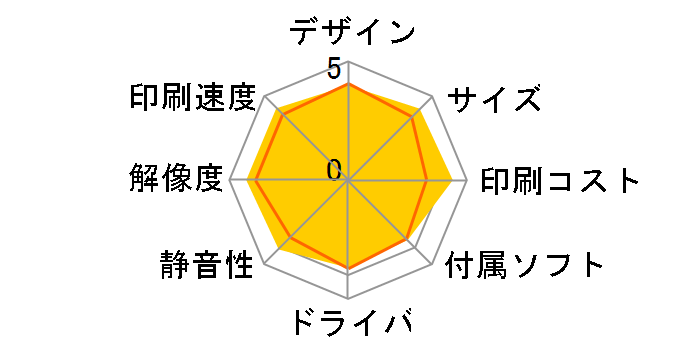 PIXUS XK110�̃��[�U�[���r���[