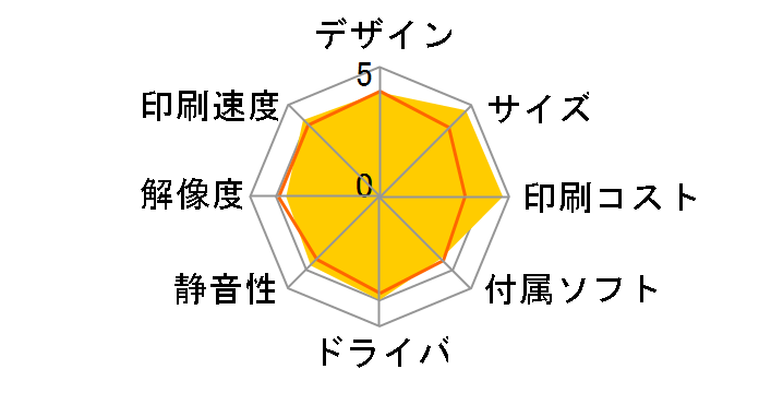 GX4030�̃��[�U�[���r���[