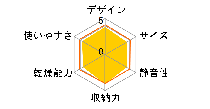 TK-TS10A�̃��[�U�[���r���[