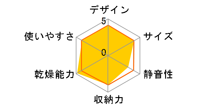 TK-ST30A�̃��[�U�[���r���[