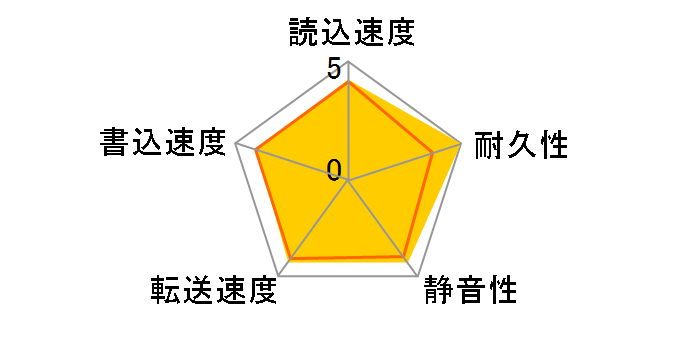 WD40EFPX [4TB SATA600 5400]�̃��[�U�[���r���[