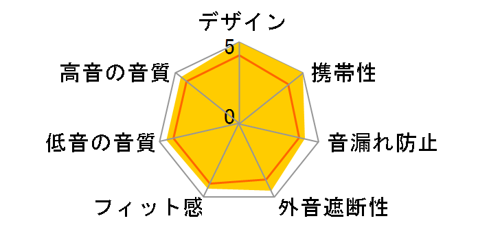 GLIDiC TW-5200 GL-TW5200-BK [�u���b�N]�̃��[�U�[���r���[