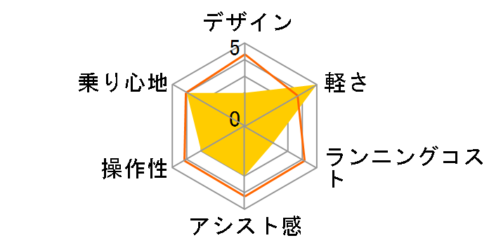 �A�N�e�B�u�v���X �m�[�p���NFDB20EB MG-AP20EBN + ��p�[�d��̃��[�U�[���r���[