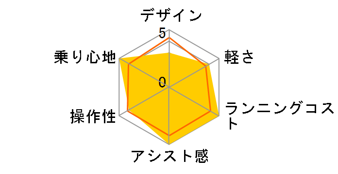 �C�[�p�[�g�� BEPN18 [�u���b�N���b�h] + ��p�[�d��̃��[�U�[���r���[