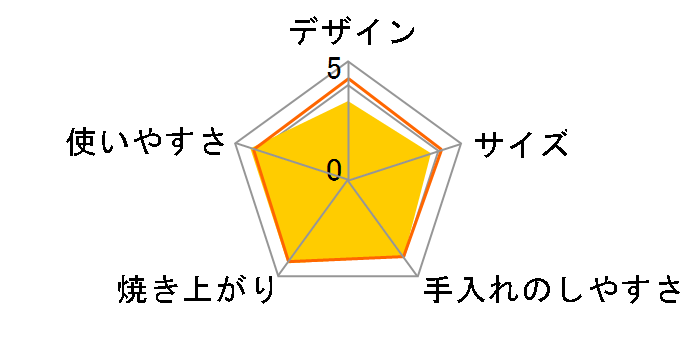 �^�C�}�[�t���z�b�g�T���h���[�J�[ TABETEYA KDHS-020I�̃��[�U�[���r���[